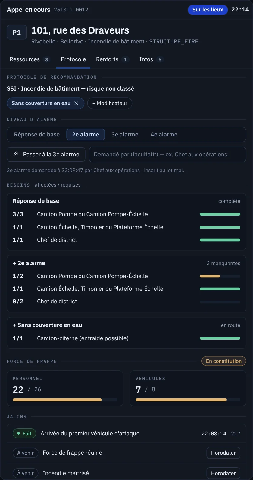 Protocole d'intervention d'un appel : protocole complémentaire, niveau d'alarme et besoins